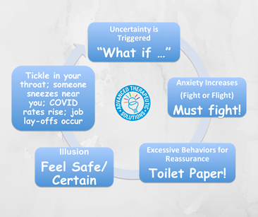 COVID Anxiety Loop - Advanced Therapeutic Solutions for Anxiety
